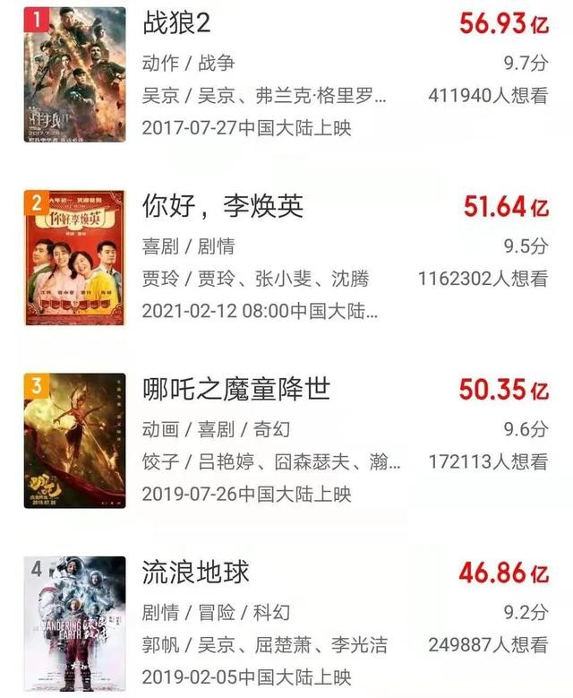 你好李焕英票房54亿贾玲能分多少（李焕英票房破51亿）(6)