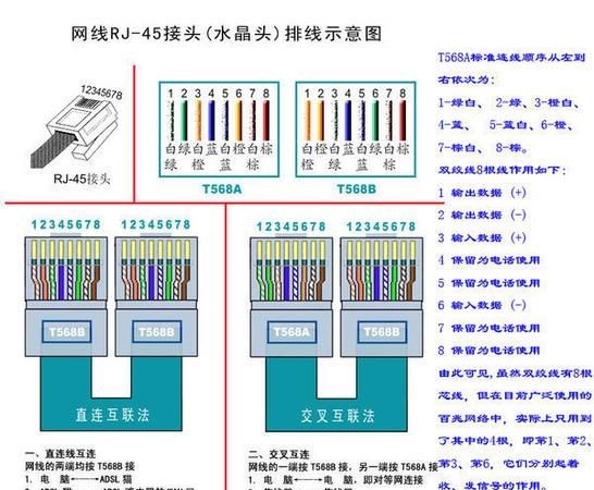 六类水晶头网线颜色排序