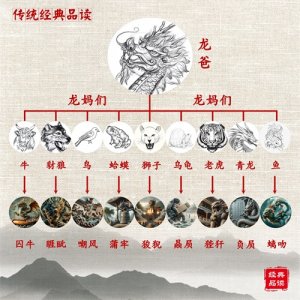 ​龙生九子，各有不同！10张图带你了解九子的来历和不同！