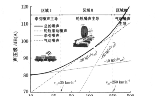 离火车道太近噪音太大怎么办