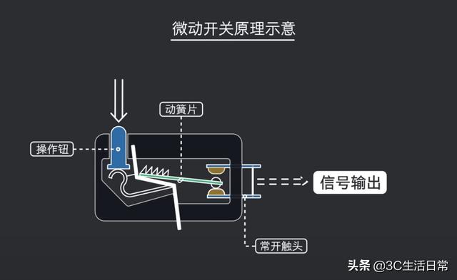 好用的蓝牙鼠标推荐（掌握这2点轻松选择最适合的鼠标）(9)