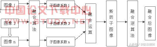 处理图像的算法（图像拼接算法及实现）(16)