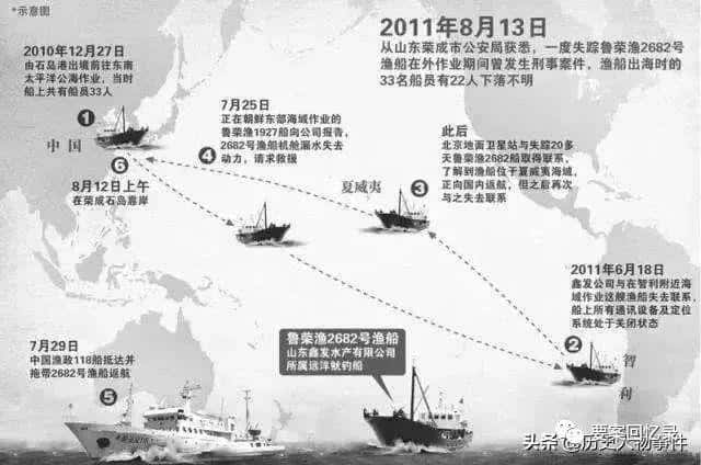 11人杀22名同伴详细经过（鲁荣渔2682号事件纪实）