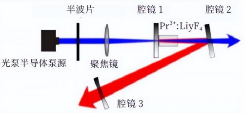 实用化深紫外全固态激光器  深紫外全固态激光器上市公司-第1张图片-