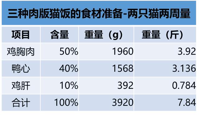 9种最简单的自制猫饭（十种简单的自制猫咪食谱）