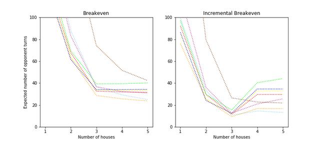 三分钟看懂大富翁游戏背后的秘密（赢得大富翁游戏的7种策略）(13)