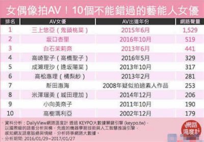 ​日本下海女星有哪些 有哪些著名的明星下海