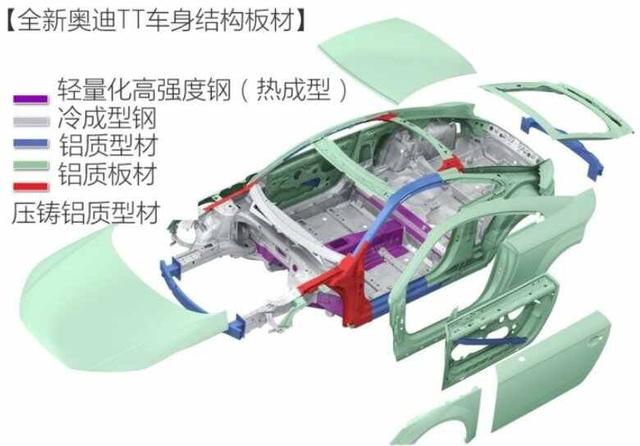 奥迪TT怎么样开起来舒服吗，奥迪TT适合什么人开-