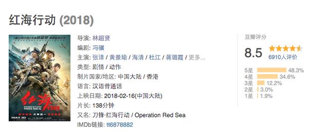 红海行动票房几小时破亿（评分9.6票房破亿）(4)