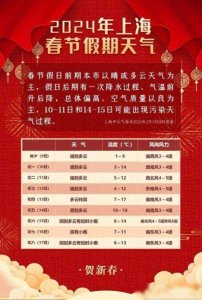 ​刚刚，上海发布春节天气公告！假期又晴又暖，直冲19℃