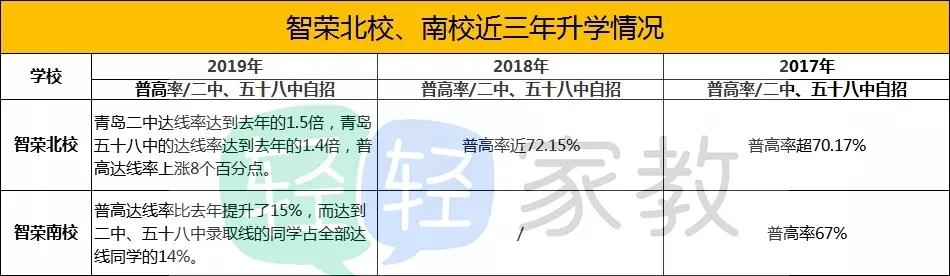 青岛最好的中学(青岛比较好的10所中学都在这)(4)