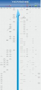 ​低功耗cpu天梯图2025(intel低功耗cpu天梯图)