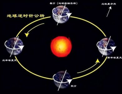 ​地球公转一周的时间是多少