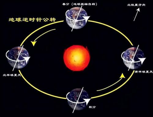 地球公转一周的时间是多少-第1张图片-
