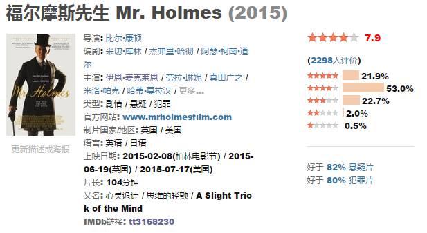 福尔摩斯经典的电影(众多福尔摩斯电影里)(1)