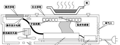 电磁炉供电电路的工作原理