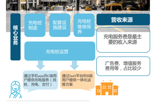 充电桩的运营模式（运营充电桩有几种盈利模式）
