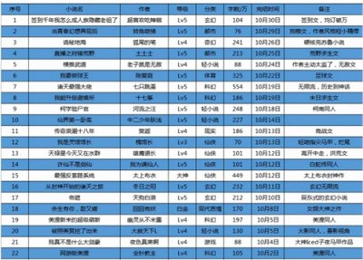 ​22本刚刚完结的极品小说，剧情惊艳无烂尾，可以不用到处找书了
