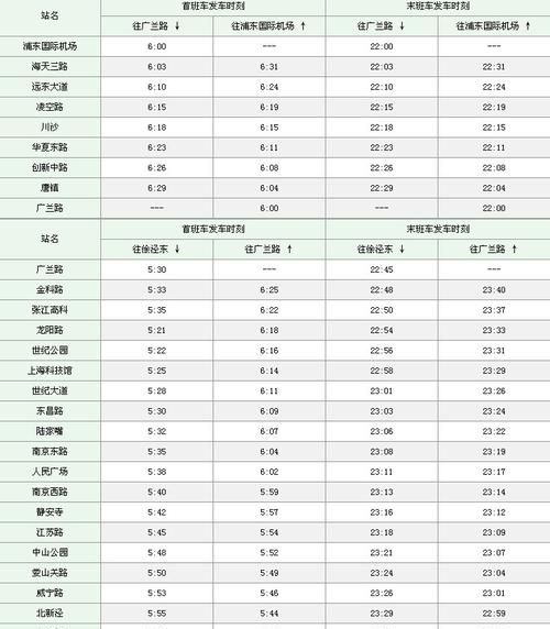 末班车是指出发时间还是到达时间