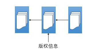 区块链领域应用有哪些(四大领域的区块链应用大揭秘)(3)