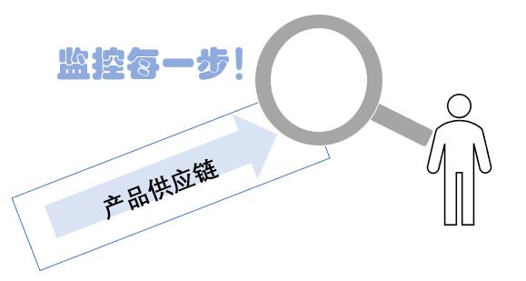 区块链领域应用有哪些(四大领域的区块链应用大揭秘)(2)