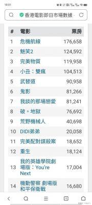 《黄飞鸿之铁血十三姨》首映：烂片攻略与票房崩溃真相解析