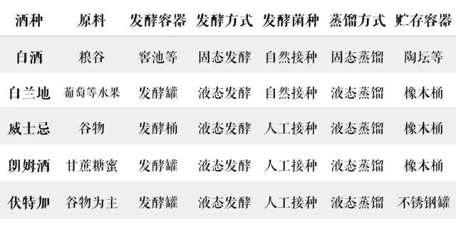 路易十三酒,XO、人头马、路易十三都是什么酒?怎样排名?图3