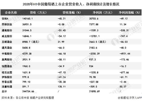 中国葡萄酒市场价位档次