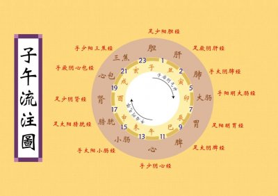 ​女人找男人睡觉养阳气最 这个时间睡觉可以养阳气