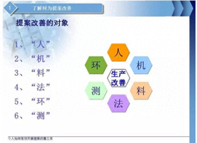 ​什么是改善提案？
