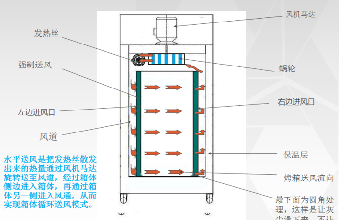 烤箱工作原理图解:电烤箱的工作原理是什么