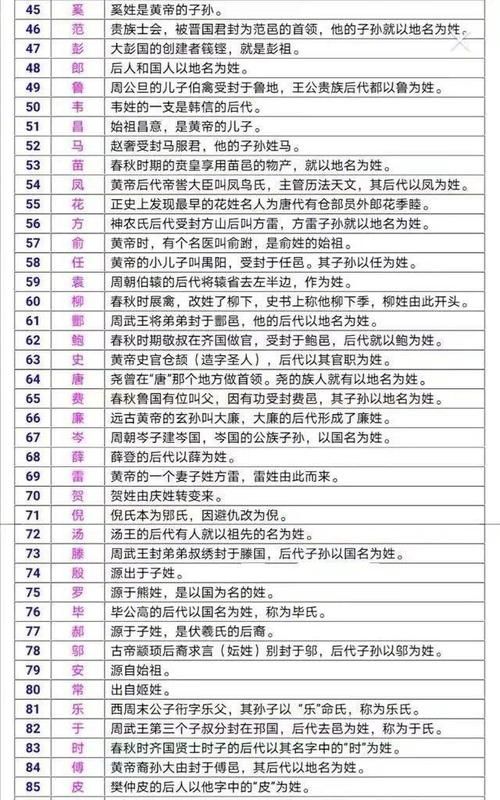 夏的帝王姓什么