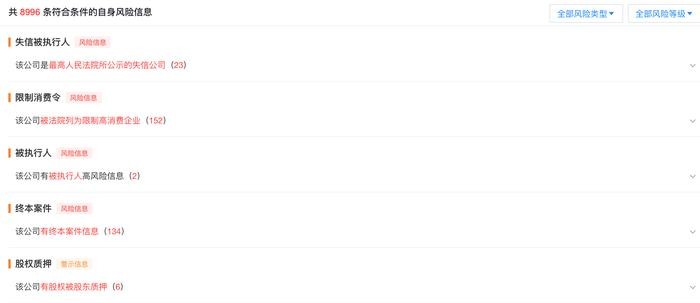 乐视网信息技术（北京）股份有限公司已多次成为被执行人、限制高消费对象，图片：天眼查截图