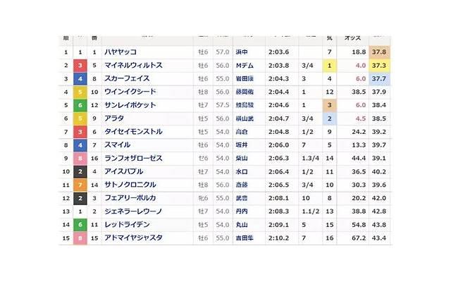 失恋后如何挽回前任?5个有效方法教你成功复合 失恋后如何挽回前任?5个有效方法教你成功复合