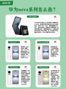 ​2024年华为nova系列出折叠屏了！华为nova系列怎么选？
