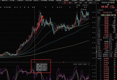 ​什么是高送转