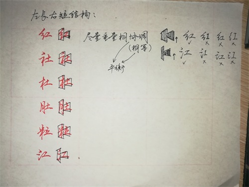 实用中性笔书法，行楷连笔字，间架结构，部分图解、例字