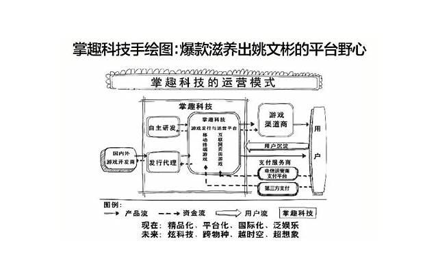 反刍是抑郁症的前兆,所以创业者应该尽可能避免反刍 反刍是抑郁症的前兆,所以创业者应该尽可能避免反刍