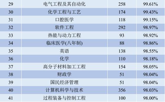 四川大学有哪些好的专业（百年名校四川大学）(5)