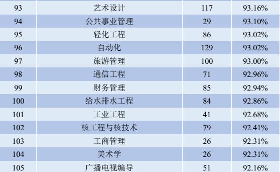 四川大学有哪些好的专业（百年名校四川大学）(9)