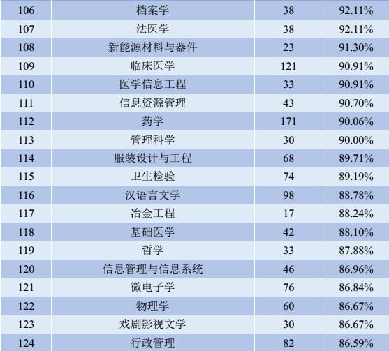 四川大学有哪些好的专业（百年名校四川大学）(10)