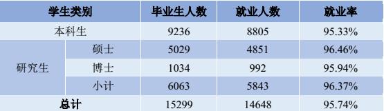 四川大学有哪些好的专业（百年名校四川大学）(2)