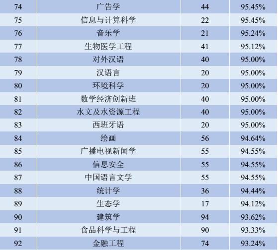四川大学有哪些好的专业（百年名校四川大学）(8)