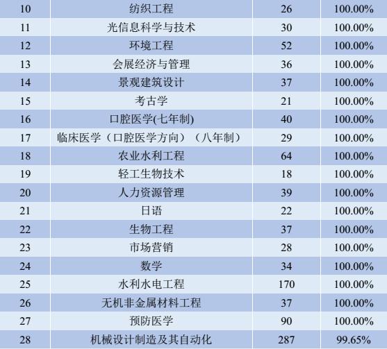四川大学有哪些好的专业（百年名校四川大学）(4)