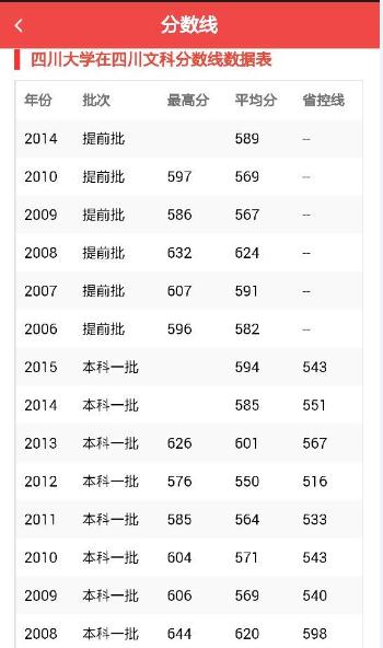 四川大学有哪些好的专业（百年名校四川大学）(13)