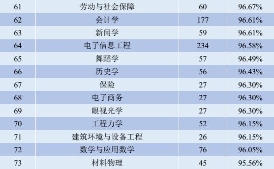 四川大学有哪些好的专业（百年名校四川大学）(7)