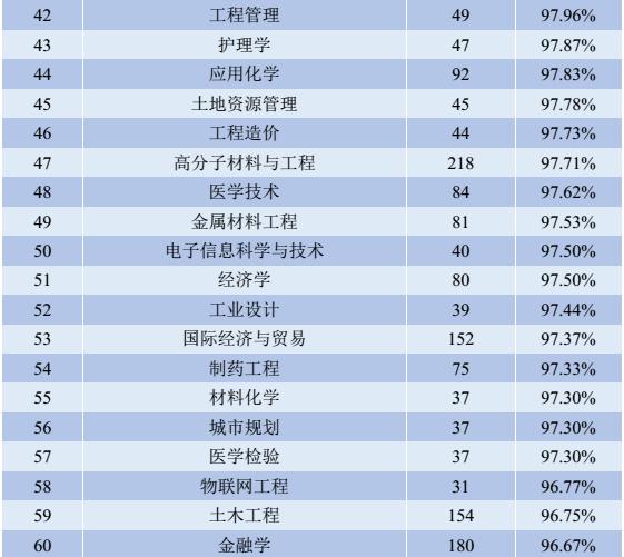 四川大学有哪些好的专业（百年名校四川大学）(6)