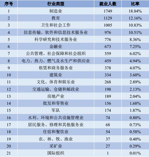 四川大学有哪些好的专业（百年名校四川大学）(3)