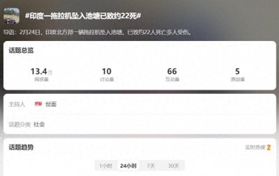 ​印度拖拉机掉水塘淹死20多人 看懵中国网友！超载已成印式特色