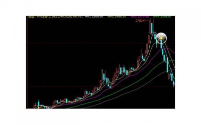 ​恋爱攻略一个实验告诉你这样挽回最有效